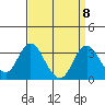 Paradise Point tide chart for Monday, September 8, 2025