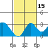 Paradise Point tide chart for Wednesday, October 15, 2025