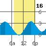 Paradise Point tide chart for Thursday, October 16, 2025