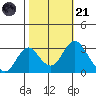 Paradise Point tide chart for Tuesday, October 21, 2025