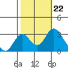 Paradise Point tide chart for Wednesday, October 22, 2025