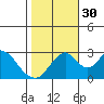 Paradise Point tide chart for Thursday, October 30, 2025