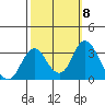 Paradise Point tide chart for Wednesday, October 8, 2025