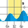 Paradise Point tide chart for Thursday, October 9, 2025