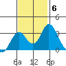 Paradise Point tide chart for Thursday, November 6, 2025