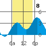 Paradise Point tide chart for Saturday, November 8, 2025