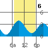 Paradise Point tide chart for Friday, February 6, 2026