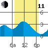 Paradise Point tide chart for Wednesday, March 11, 2026