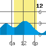 Paradise Point tide chart for Thursday, March 12, 2026
