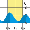 Paradise Point tide chart for Friday, March 6, 2026