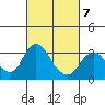Paradise Point tide chart for Saturday, March 7, 2026