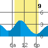 Paradise Point tide chart for Monday, March 9, 2026