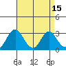 Paradise Point tide chart for Wednesday, April 15, 2026