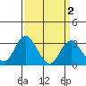 Paradise Point tide chart for Thursday, April 2, 2026