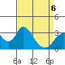 Paradise Point tide chart for Monday, April 6, 2026