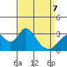 Paradise Point tide chart for Tuesday, April 7, 2026