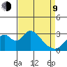 Paradise Point tide chart for Thursday, April 9, 2026