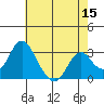 Paradise Point tide chart for Friday, May 15, 2026