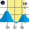 Paradise Point tide chart for Saturday, May 16, 2026