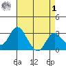Paradise Point tide chart for Friday, May 1, 2026