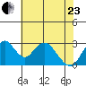 Paradise Point tide chart for Saturday, May 23, 2026