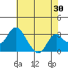 Paradise Point tide chart for Saturday, May 30, 2026