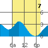 Paradise Point tide chart for Thursday, May 7, 2026