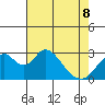 Paradise Point tide chart for Friday, May 8, 2026