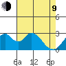 Paradise Point tide chart for Saturday, May 9, 2026