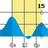 Paradise Point tide chart for Monday, June 15, 2026