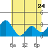 Paradise Point tide chart for Wednesday, June 24, 2026
