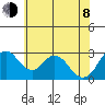 Paradise Point tide chart for Monday, June 8, 2026