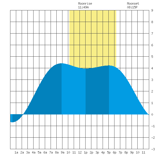 Skan Bay tide chart for Thursday, January 14, 2021