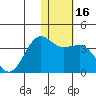 Skan Bay tide chart for Saturday, January 16, 2021