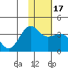 Skan Bay tide chart for Sunday, January 17, 2021