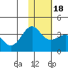 Skan Bay tide chart for Monday, January 18, 2021