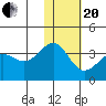 Skan Bay tide chart for Wednesday, January 20, 2021