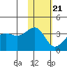 Skan Bay tide chart for Thursday, January 21, 2021