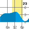 Skan Bay tide chart for Saturday, January 23, 2021