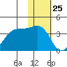 Skan Bay tide chart for Monday, January 25, 2021