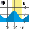 Skan Bay tide chart for Wednesday, January 6, 2021