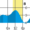 Skan Bay tide chart for Friday, January 8, 2021