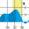 Skan Bay tide chart for Saturday, January 9, 2021