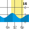 Skan Bay tide chart for Tuesday, February 16, 2021