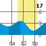Skan Bay tide chart for Wednesday, February 17, 2021