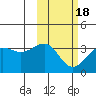 Skan Bay tide chart for Thursday, February 18, 2021