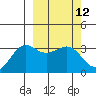 Skan Bay tide chart for Friday, March 12, 2021