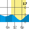 Skan Bay tide chart for Wednesday, March 17, 2021