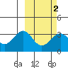Skan Bay tide chart for Tuesday, March 2, 2021