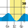 Skan Bay tide chart for Tuesday, March 30, 2021